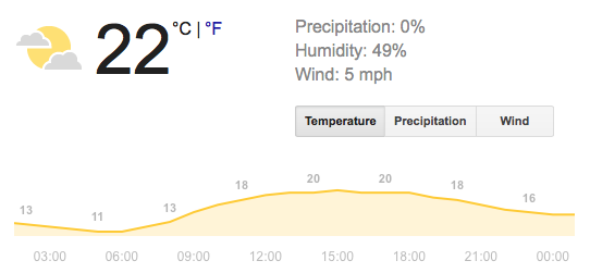 Lido weather on Sunday