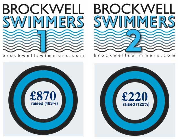 Brockwell Lido swimmer Calum at Swimathon 2015